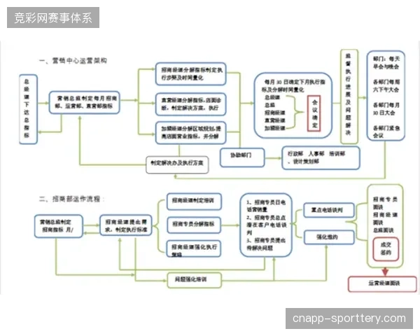 大型赛事运营服务正从临时外包模式，并轨向全周期专业化管理体制转换