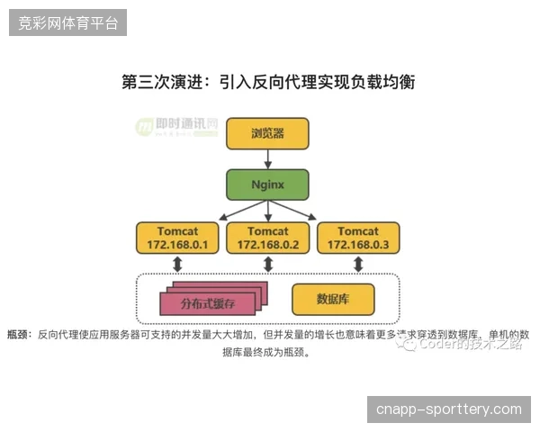 为什么世界杯分销链路中的多层代理模式正在瓦解品牌方的直营话语权？